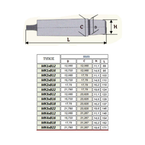 Tapers for Chucks Dimensions